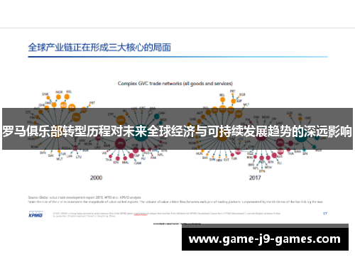 罗马俱乐部转型历程对未来全球经济与可持续发展趋势的深远影响