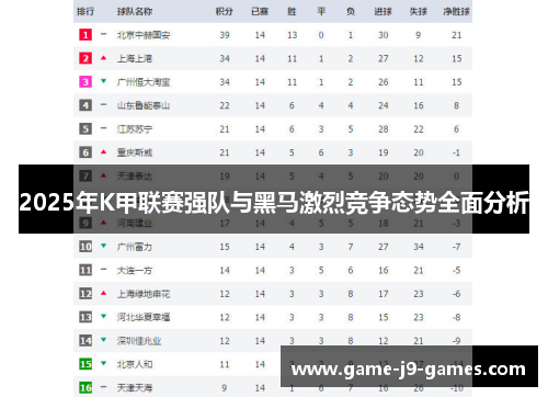 2025年K甲联赛强队与黑马激烈竞争态势全面分析 2025年K甲联赛强队与黑马激烈竞争态势全面分析