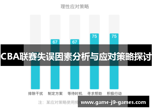 CBA联赛失误因素分析与应对策略探讨 CBA联赛失误因素分析与应对策略探讨