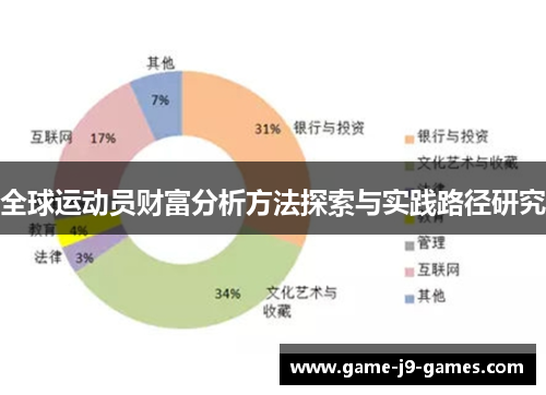 全球运动员财富分析方法探索与实践路径研究 全球运动员财富分析方法探索与实践路径研究
