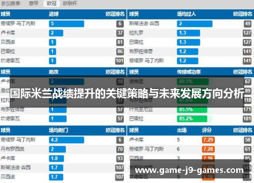 国际米兰战绩提升的关键策略与未来发展方向分析
