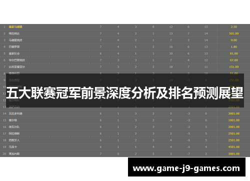 五大联赛冠军前景深度分析及排名预测展望
