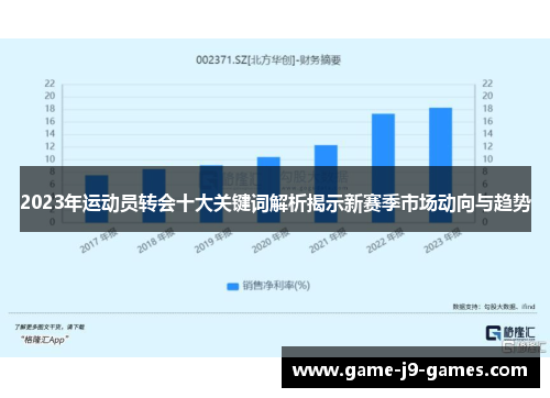 2023年运动员转会十大关键词解析揭示新赛季市场动向与趋势 2023年运动员转会十大关键词解析揭示新赛季市场动向与趋势