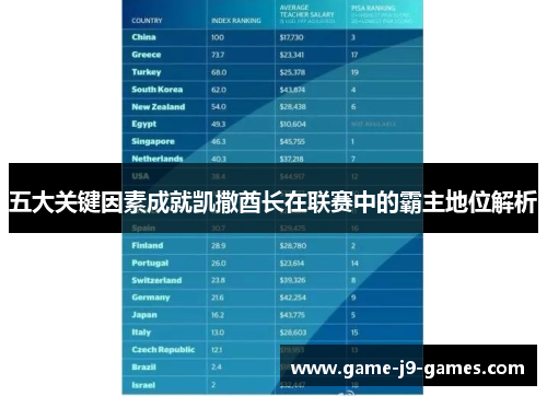 五大关键因素成就凯撒酋长在联赛中的霸主地位解析