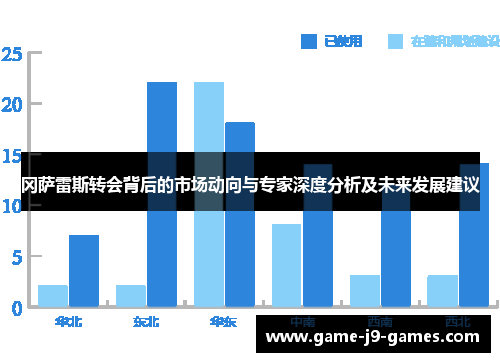 冈萨雷斯转会背后的市场动向与专家深度分析及未来发展建议 冈萨雷斯转会背后的市场动向与专家深度分析及未来发展建议