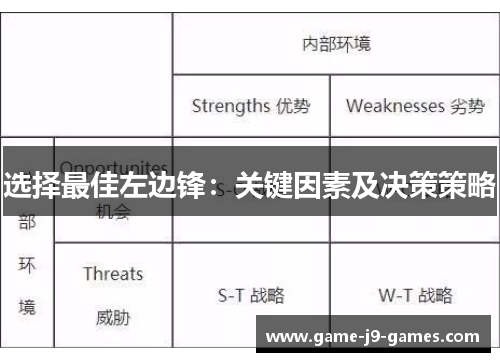 选择最佳左边锋：关键因素及决策策略