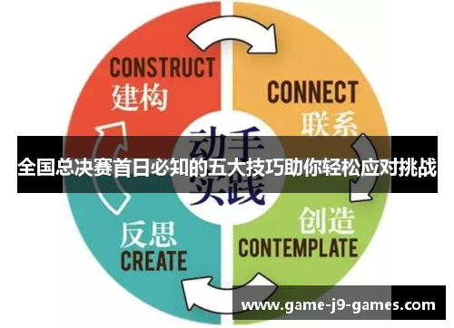 全国总决赛首日必知的五大技巧助你轻松应对挑战