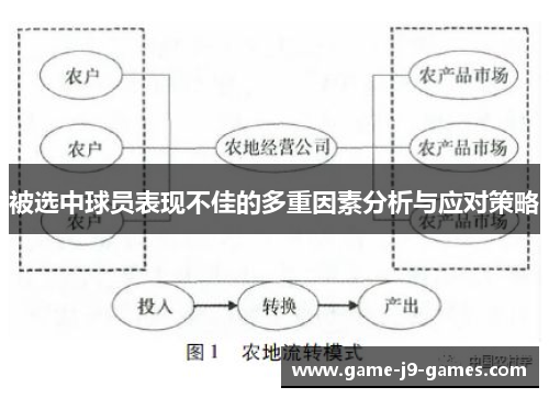 被选中球员表现不佳的多重因素分析与应对策略 被选中球员表现不佳的多重因素分析与应对策略