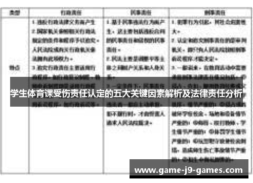 学生体育课受伤责任认定的五大关键因素解析及法律责任分析 学生体育课受伤责任认定的五大关键因素解析及法律责任分析