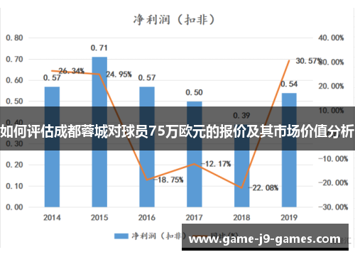 如何评估成都蓉城对球员75万欧元的报价及其市场价值分析