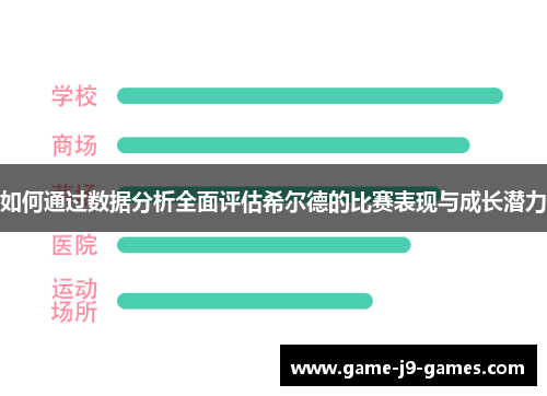 如何通过数据分析全面评估希尔德的比赛表现与成长潜力