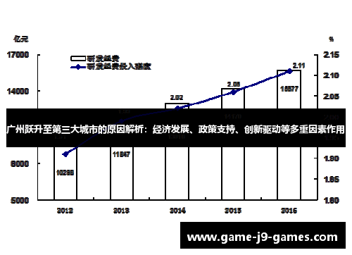 广州跃升至第三大城市的原因解析：经济发展、政策支持、创新驱动等多重因素作用