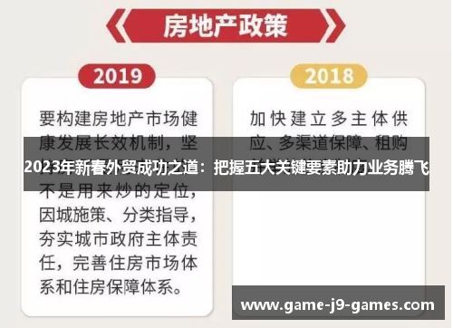 2023年新春外贸成功之道：把握五大关键要素助力业务腾飞