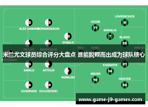 米兰尤文球员综合评分大盘点 谁能脱颖而出成为球队核心 米兰尤文球员综合评分大盘点 谁能脱颖而出成为球队核心