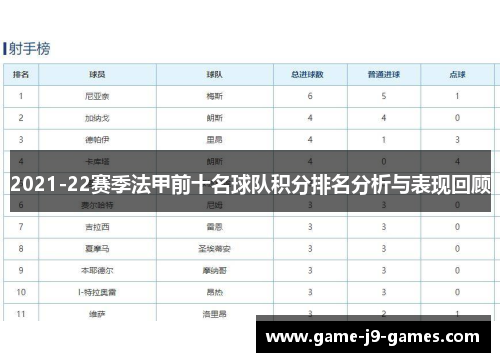 2021-22赛季法甲前十名球队积分排名分析与表现回顾