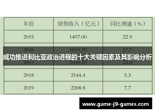 成功推进利比亚政治进程的十大关键因素及其影响分析 成功推进利比亚政治进程的十大关键因素及其影响分析