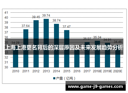 上海上港更名背后的深层原因及未来发展趋势分析 上海上港更名背后的深层原因及未来发展趋势分析