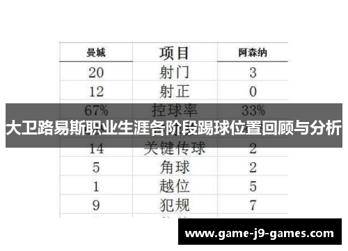 大卫路易斯职业生涯各阶段踢球位置回顾与分析 大卫路易斯职业生涯各阶段踢球位置回顾与分析