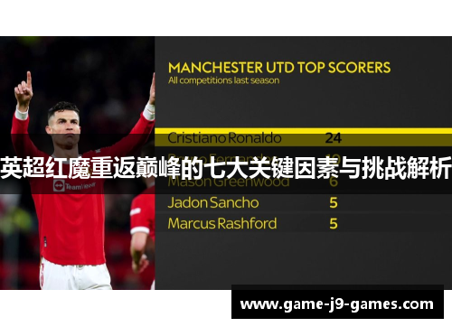 英超红魔重返巅峰的七大关键因素与挑战解析 英超红魔重返巅峰的七大关键因素与挑战解析