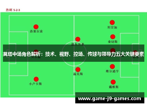 莫塔中场角色解析:技术、视野、控场、传球与领导力五大关键要素 莫塔中场角色解析:技术、视野、控场、传球与领导力五大关键要素