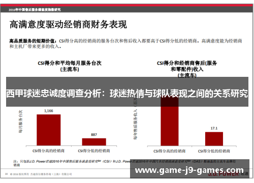 西甲球迷忠诚度调查分析:球迷热情与球队表现之间的关系研究 西甲球迷忠诚度调查分析:球迷热情与球队表现之间的关系研究
