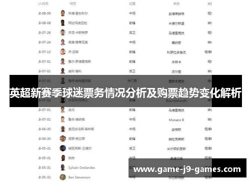 英超新赛季球迷票务情况分析及购票趋势变化解析 英超新赛季球迷票务情况分析及购票趋势变化解析