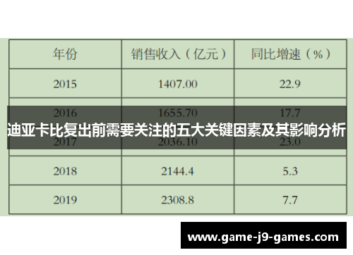 迪亚卡比复出前需要关注的五大关键因素及其影响分析