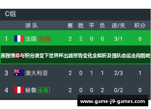 赛程博弈与积分演变下世界杯出线形势变化全解析及强队命运走向前瞻