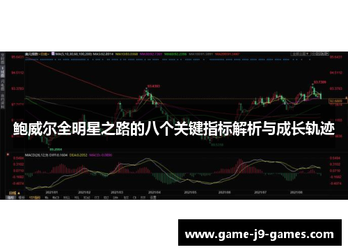 鲍威尔全明星之路的八个关键指标解析与成长轨迹 鲍威尔全明星之路的八个关键指标解析与成长轨迹